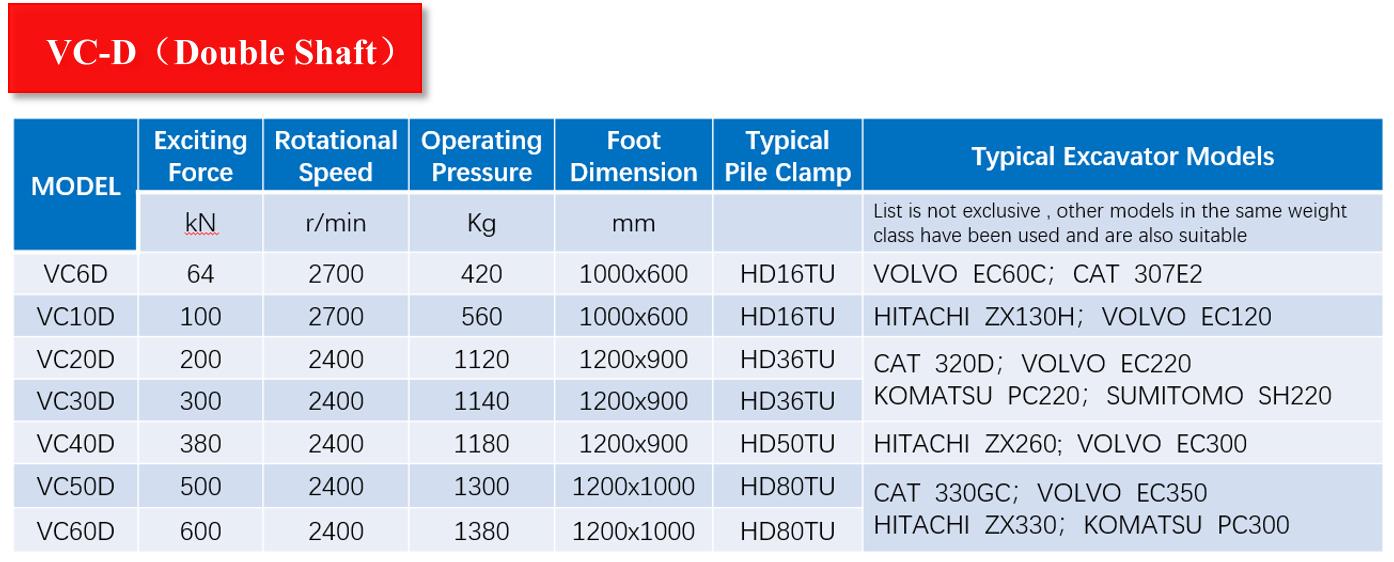 Hydraulic Drum Cutter