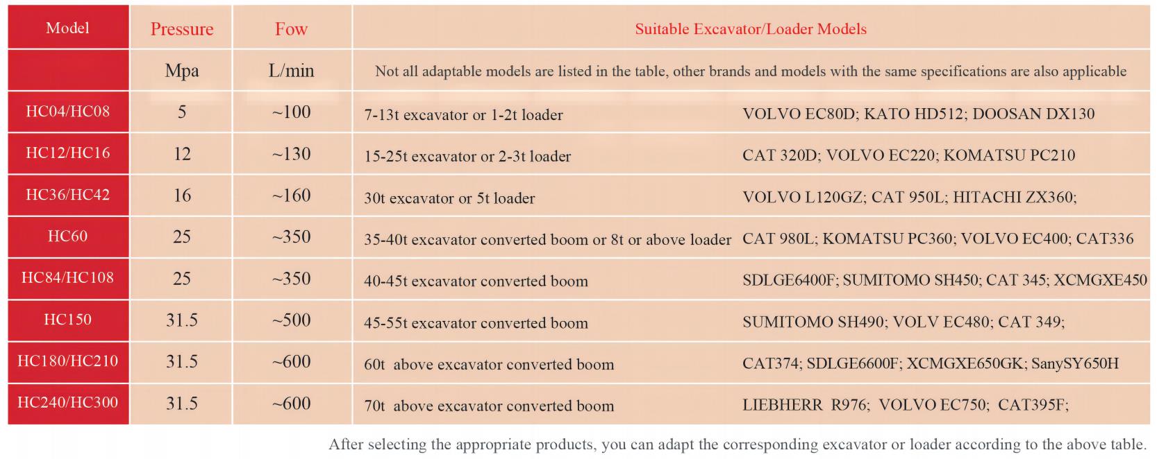 rapid impact compaction